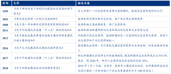 資料來源：住房城鄉(xiāng)建設(shè)部，觀研天下