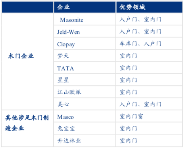 資料來源：公司官網(wǎng)、年報等公開信息