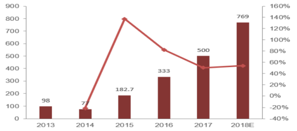 資料來源：公司官網(wǎng)、年報等公開信息